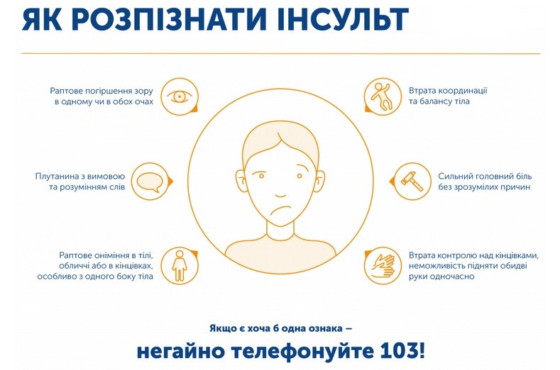29 жовтня — Всесвітній день боротьби з інсультом