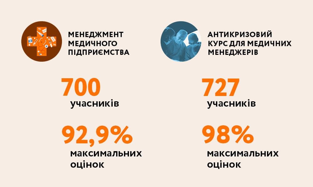 Безкоштовні навчальні програми з ефективного управління медичним закладом
