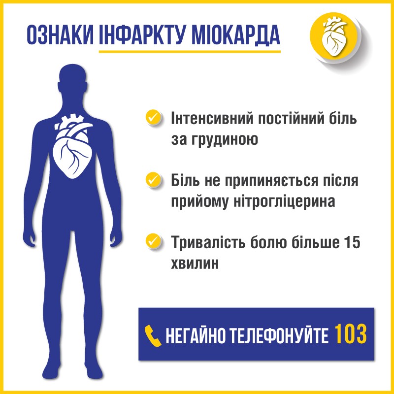 ПМГ-2021: друге засідання за напрямом лікування гострого інфаркту міокарда