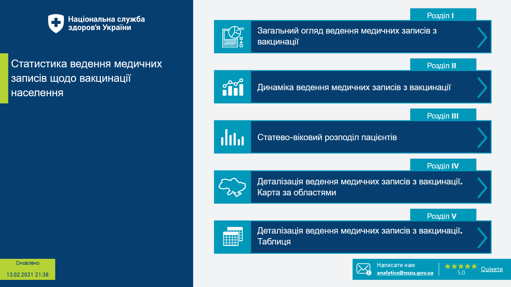 Інформація з дашборду буде корисною для пацієнтів, представників місцевої влади, бізнесу, закладів охорони здоров'я, громадських активістів.