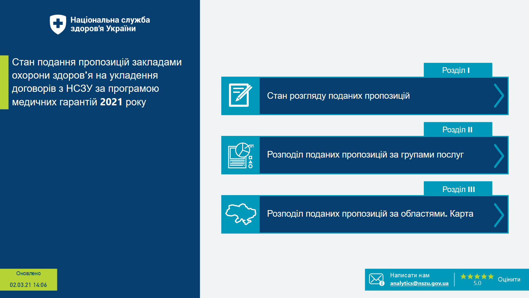 Стан контрактування спеціалізованих закладів