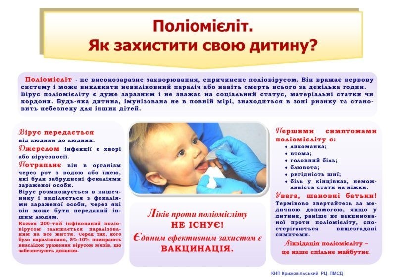 Поліомієліт