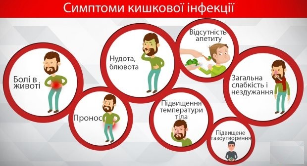 ГОСТРІ КИШКОВІ ІНФЕКЦІЇ