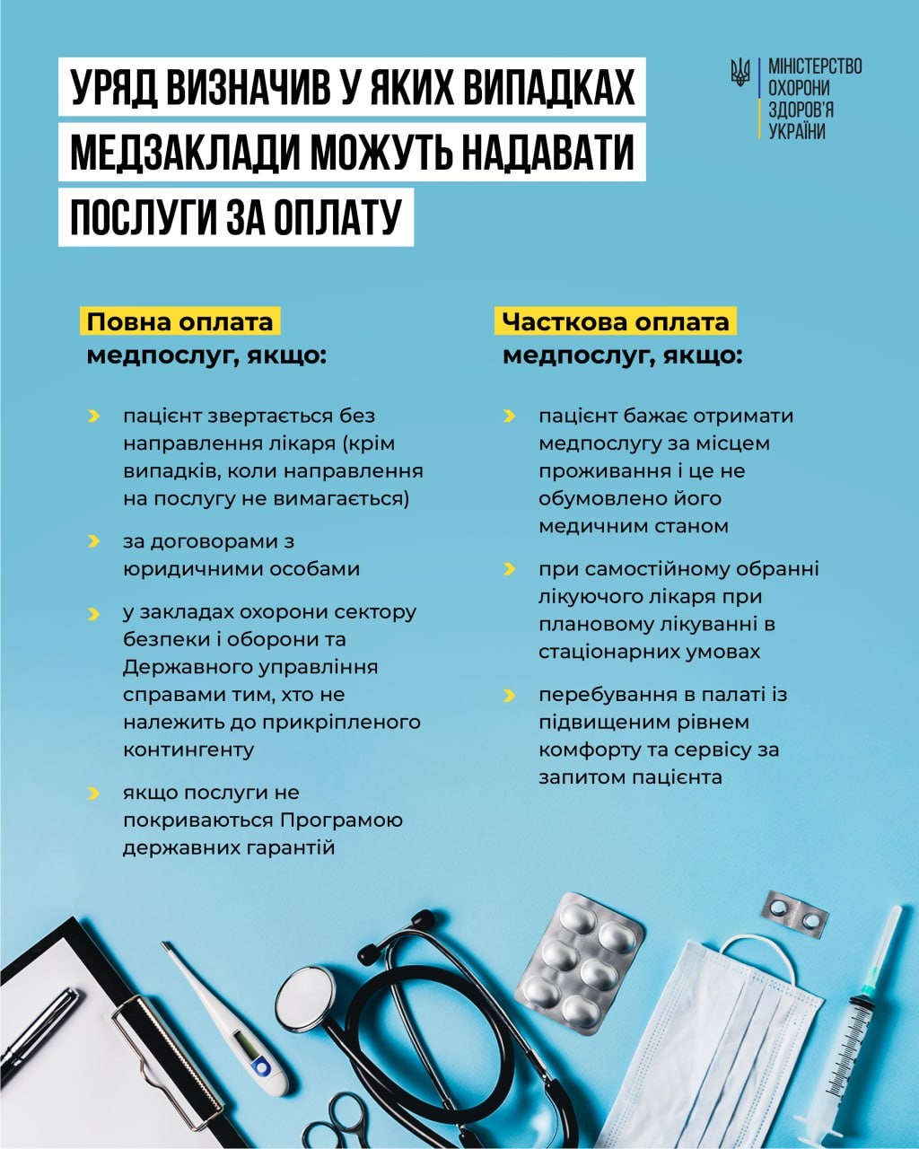 Кабмін затвердив перелік випадків, за яких медзаклади можуть брати плату за послуги