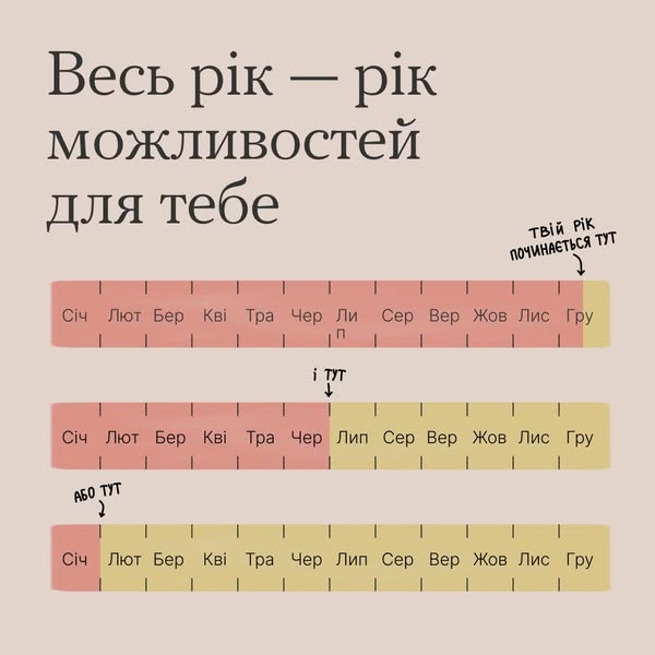Весь рік - рік можливостей для тебе