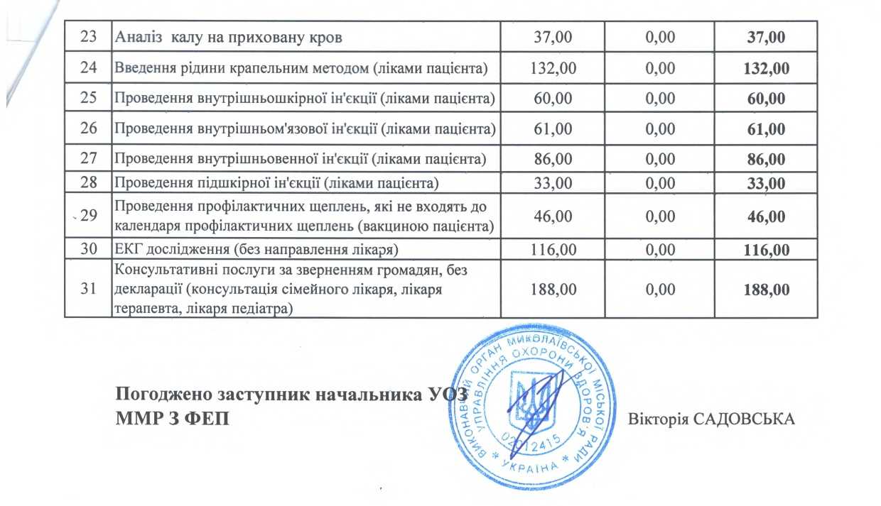 Платні послуги