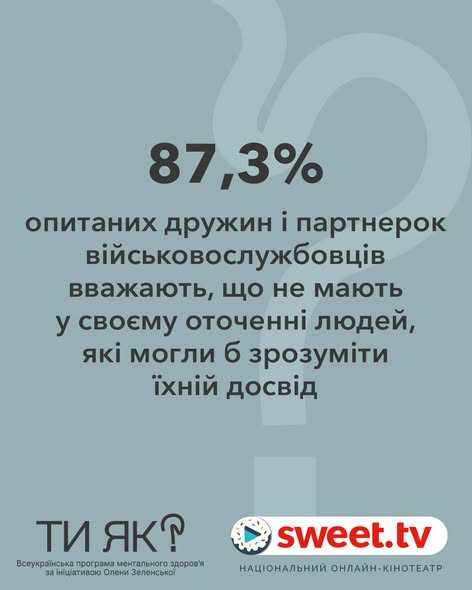 Анкетування серед дружин і партнерок військовослужбовців